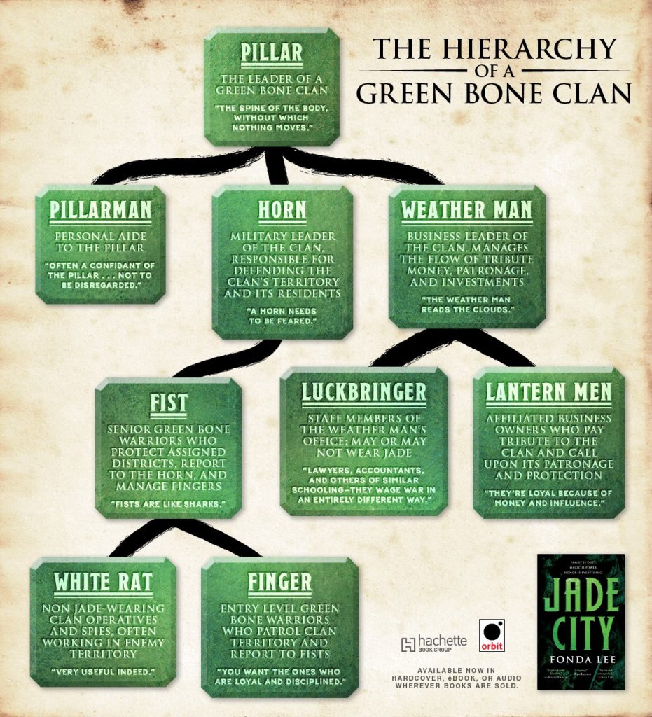 Jade City Extras Fonda Lee